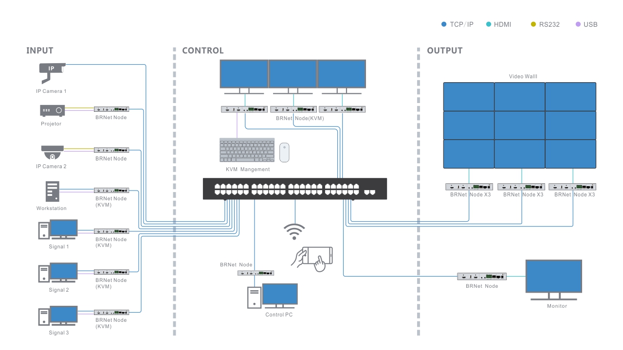 av-over-ip-2220426-2